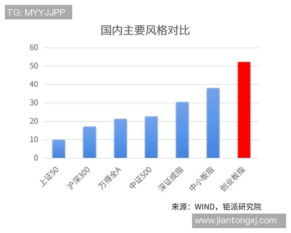 独家解析IG现状与历史表现的全面对比分析